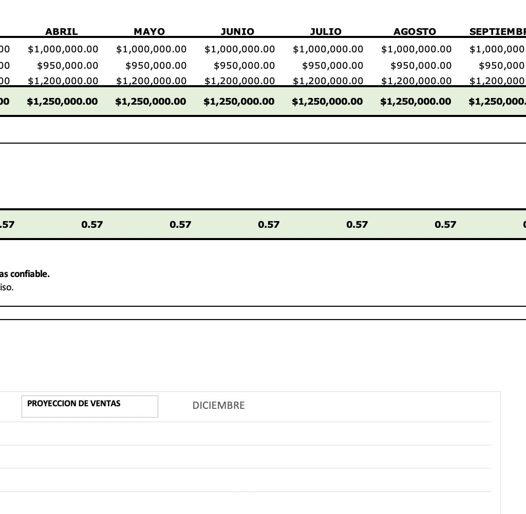 proyección de ventas