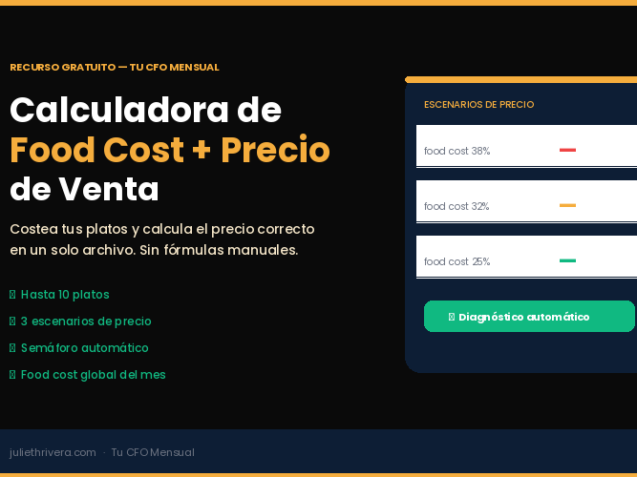 calculadora de precio de venta restaurante