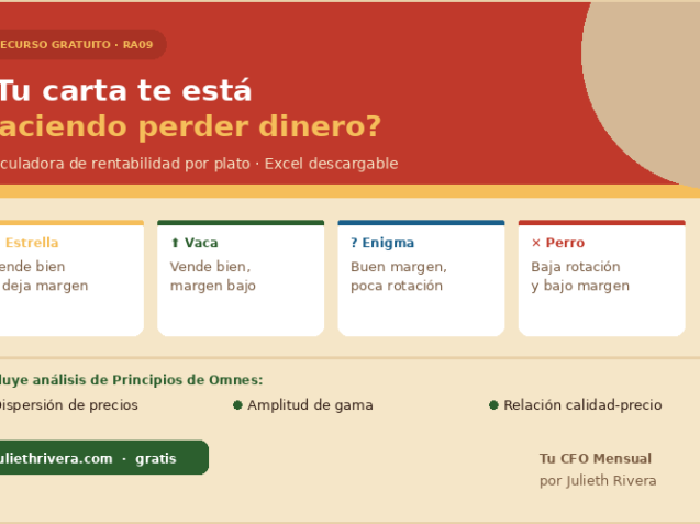 ingeniería de menú